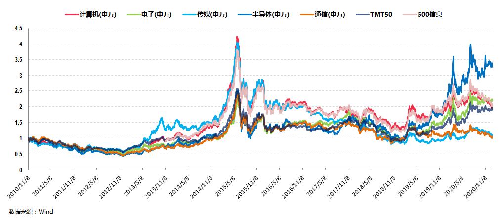 tmt主动管理基金有哪些,tmt行业基金哪个好