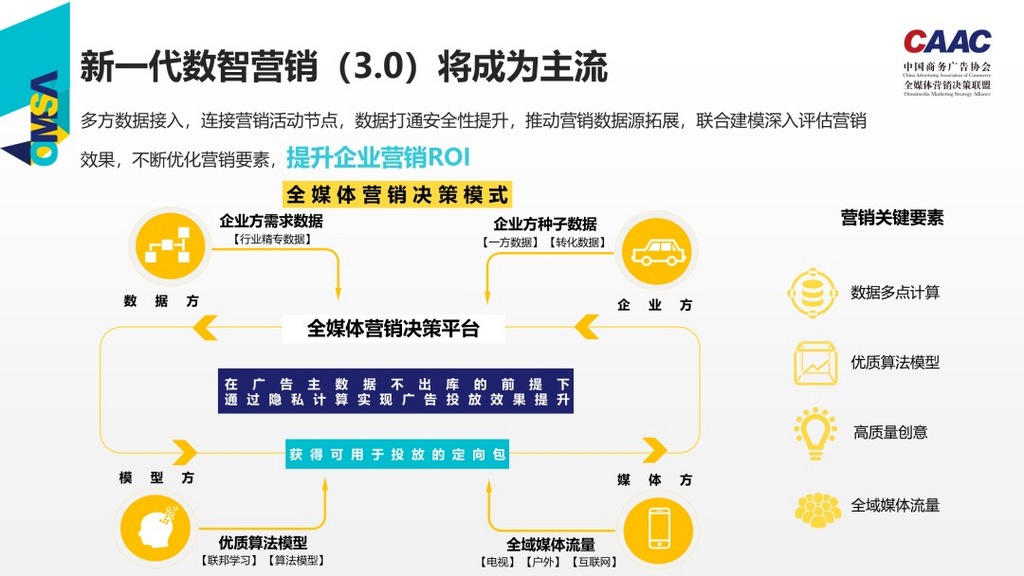酷云互动李鹏：面对企业不断提升ROI，数字营销行业该往哪走？