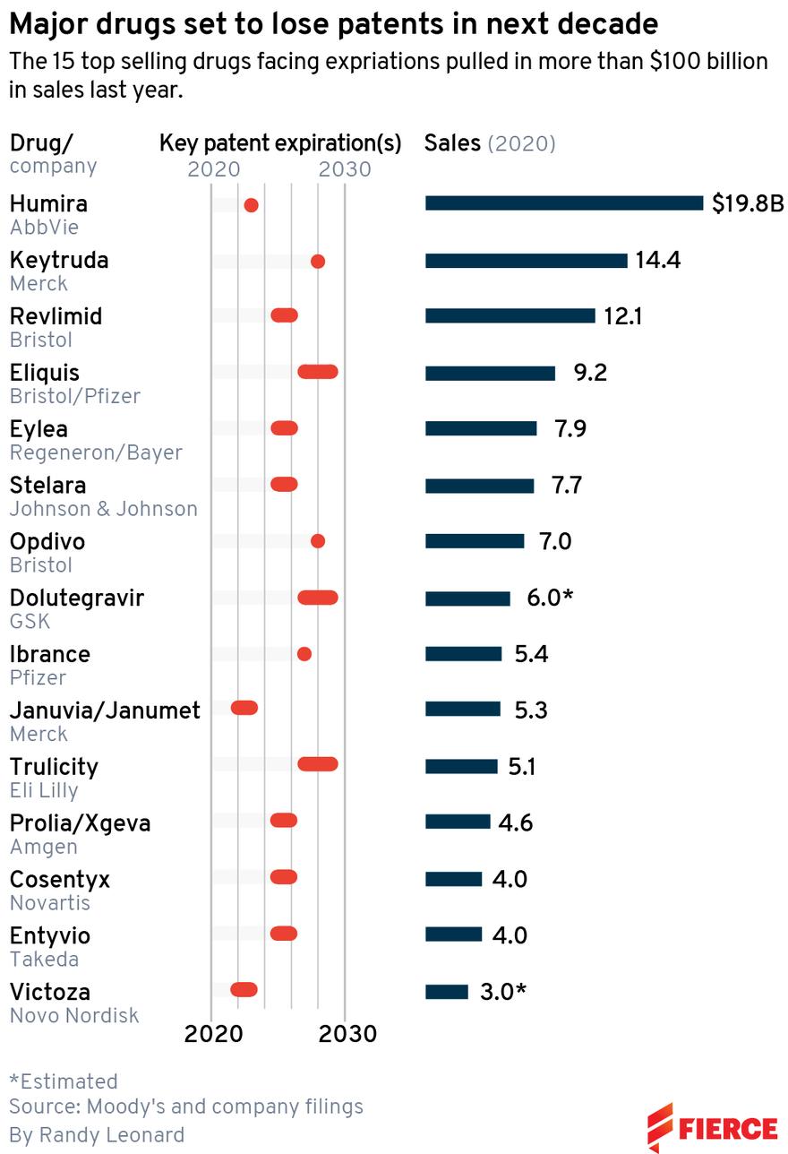 2023年过期的专利,近五年专利到期农药