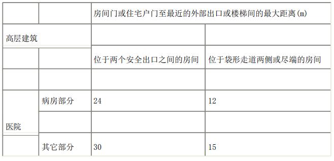 重大事故的应急疏散案例,公共建筑的安全疏散知识
