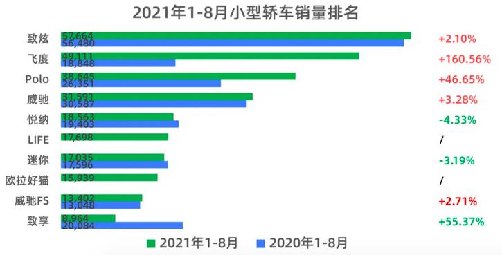 今年度卖得最好的小型车,丰田致炫1.5自动挡新车报价2021年