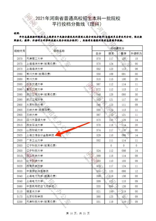 上海立信会计金融学院二本怎么样,上海立信会计学院金融学院好考吗