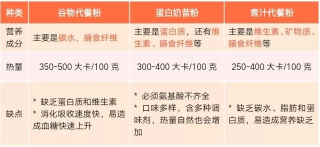 智桥荟茶叶,智桥荟减肥方法