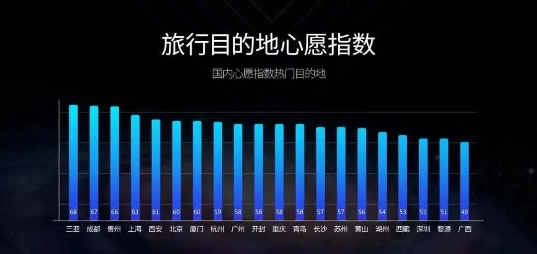 携程三亚旅游产品分析,三亚旅游人气排名前十