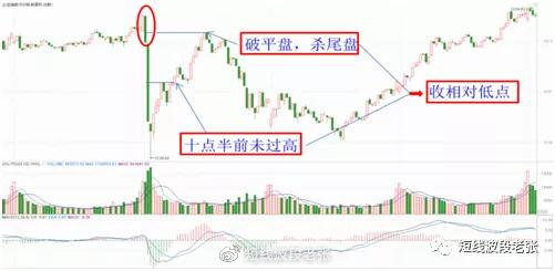 开盘八法教程,新开盘八法图解