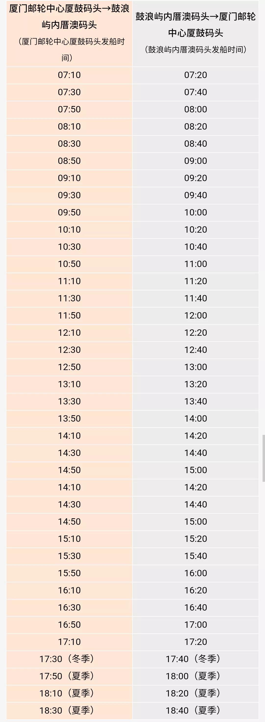 厦门鼓浪屿进岛路线图,鼓浪屿登岛需要预约吗