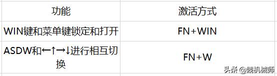 k33键盘按键怎么拆,k31键盘使用教程