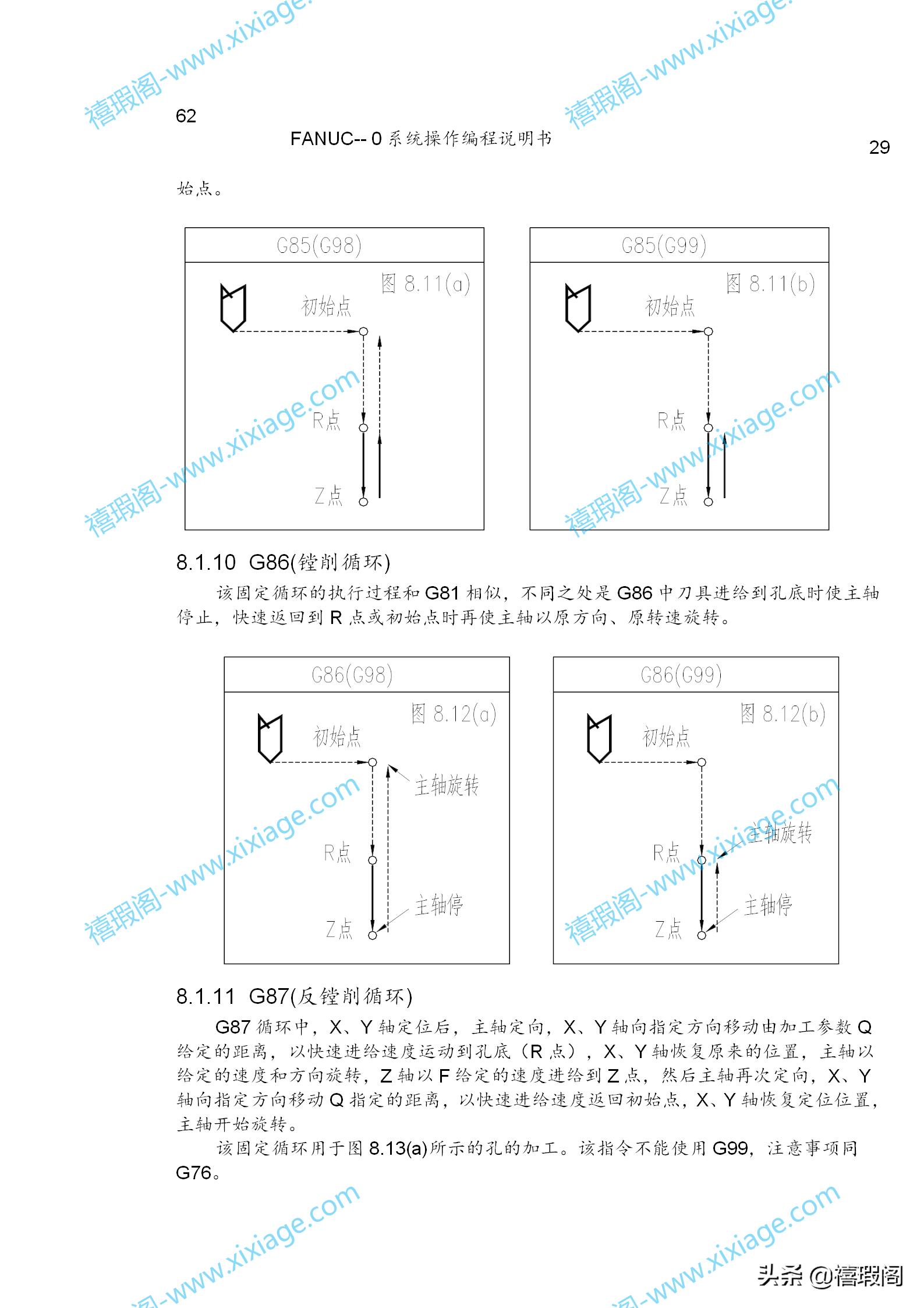FANUC系统编程教学,fanuc系统车床操作面板