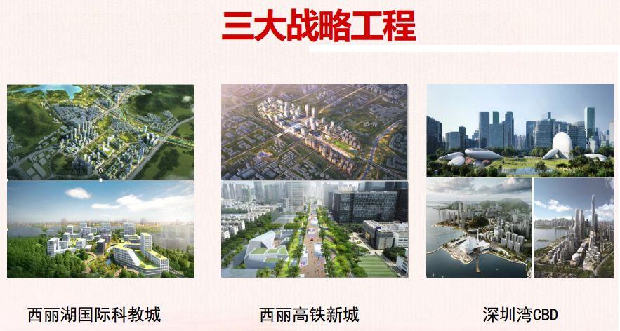 深圳南山打新,南山西丽片区新楼盘