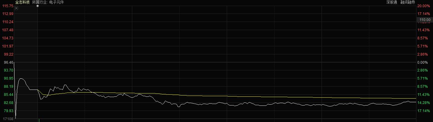 2023年跌幅最大的科技股,大跌的科技股一览表