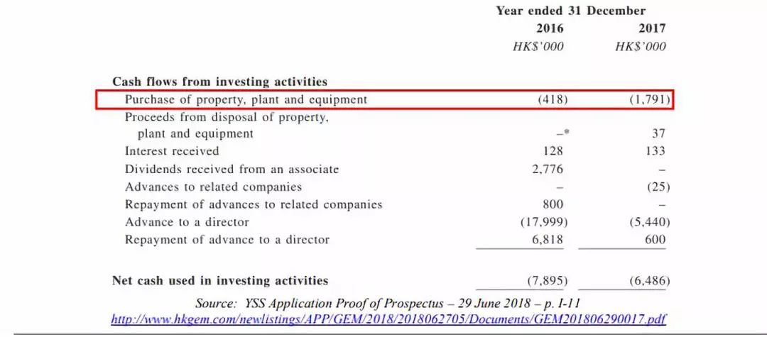专业机构的业余时刻：博力达思做空中新控股前后