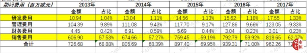 个护品牌趋势,个护产品品牌排行