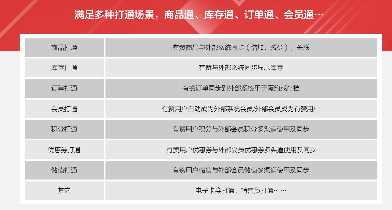 疫情严重，门店商家紧急网上开店的七种*器武**