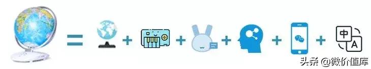 这个AR地球仪,竟然能聊天,天文地理无所不知【够智能】