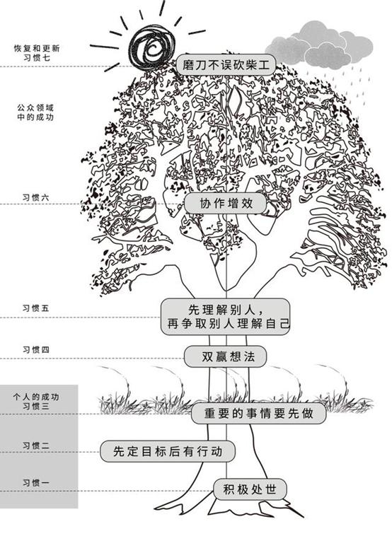 铁旅童军少年特种兵夏令营,军事夏令营锻炼孩子吃苦耐劳