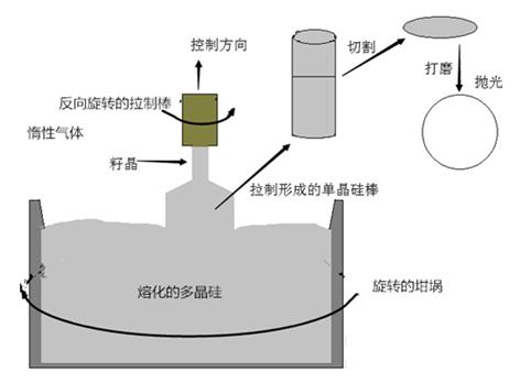 电脑小白必读的cpu基础知识大全,硬件科普cpu