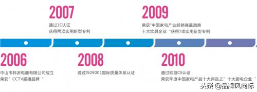 韩派生活电器,韩派厨房电器直播