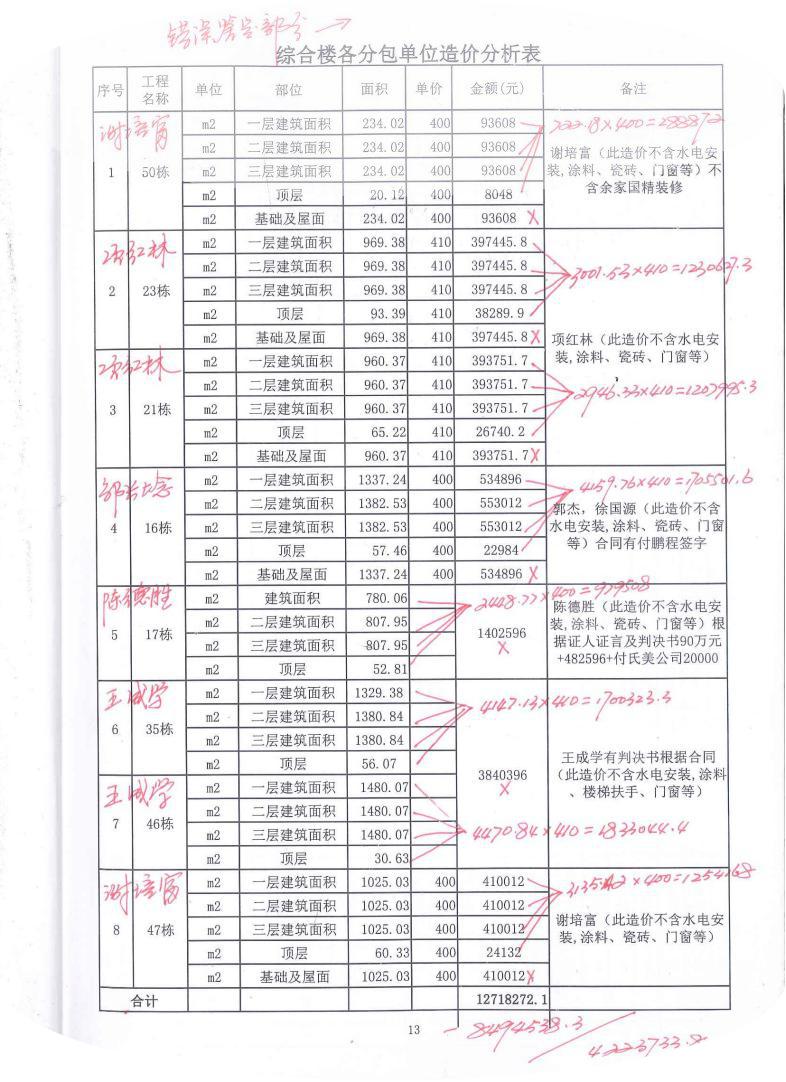 中证评估造价集团,中证评估公司怎么样