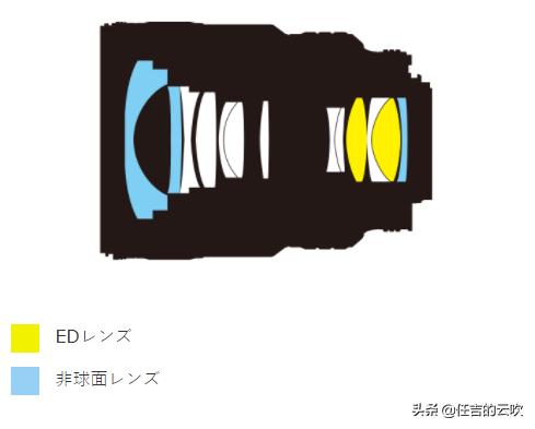 尼康佳能35mm1.4对比,佳能14-35mm和尼康14-30的对比