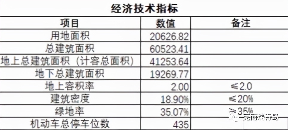 胶州新城盛世桃源,胶州恒大用地最新规划