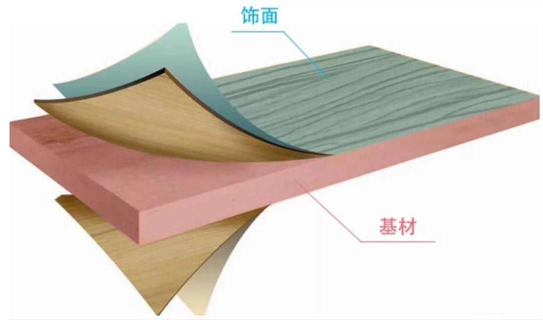 无醛板是什么板材,无醛生态抗菌板是什么板材