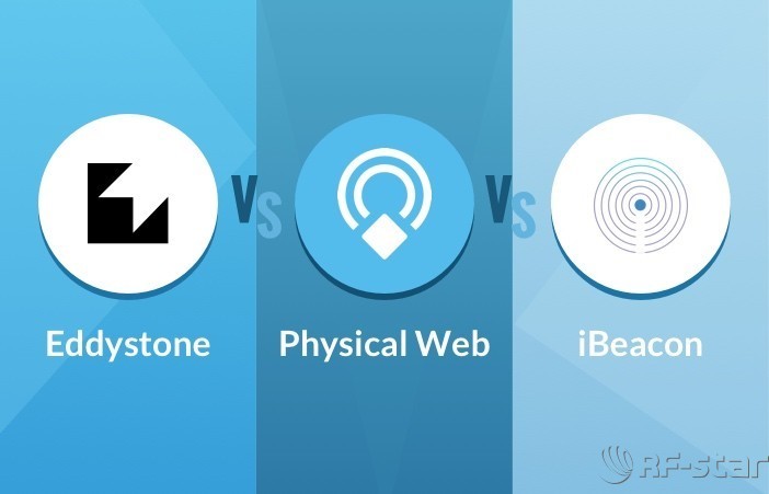 蓝牙音响知识大全及解释,蓝牙音乐知识