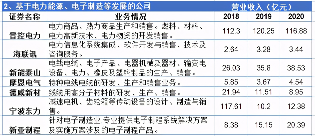 供应链上市公司龙头一览表,供应链金融上市龙头公司排名