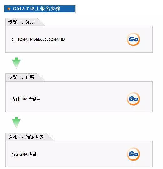 gmat备考详细攻略,gmat小白备考攻略