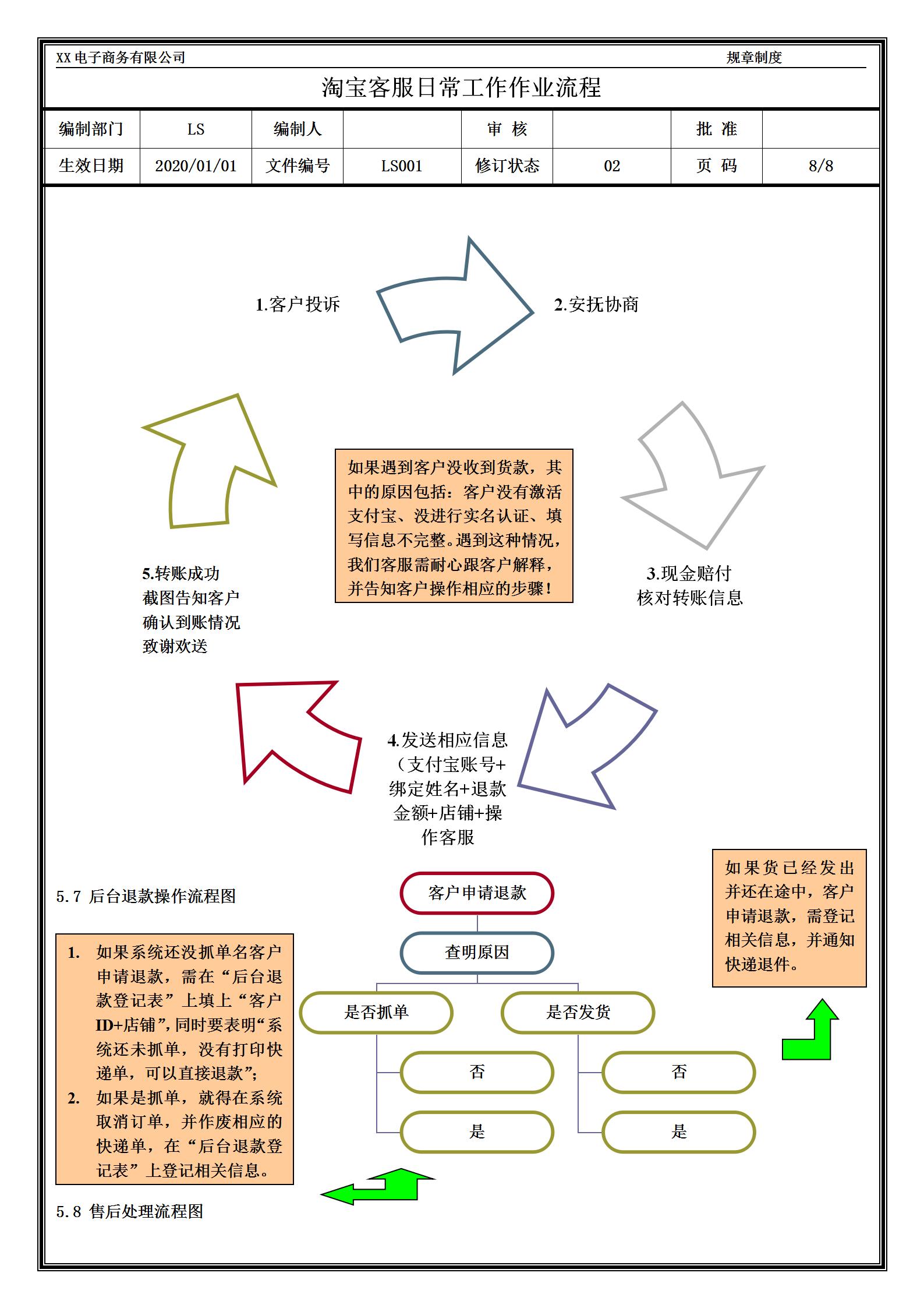 淘宝客服售后人工投诉电话,女装淘宝客服售前售后技巧