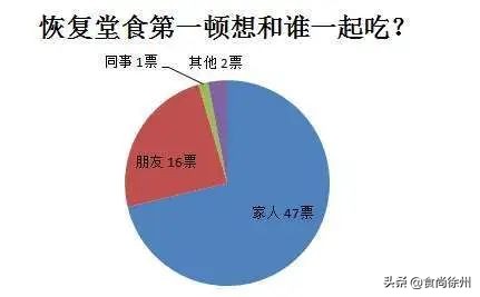 最新！徐州市委书记刚刚“下”馆子！另附《徐州堂食恢复清单》