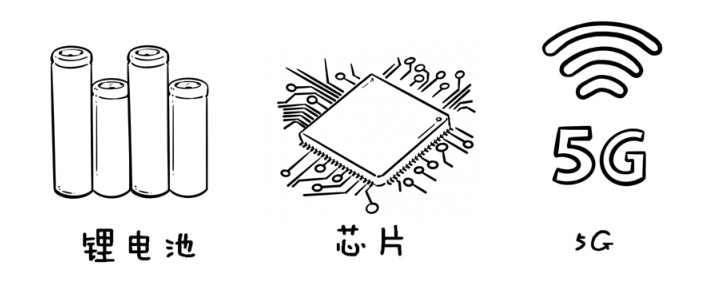 新入市学习之四十二——选股4:题材逻辑选股