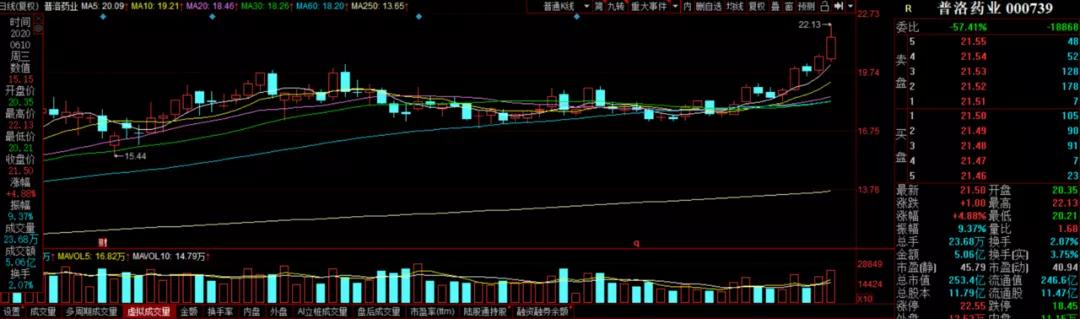 王府井回应股票免税,王府井拿到免税资格意味着什么