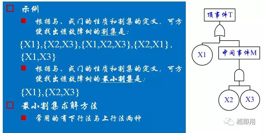 什么是fta故障树,fta故障树基本知识