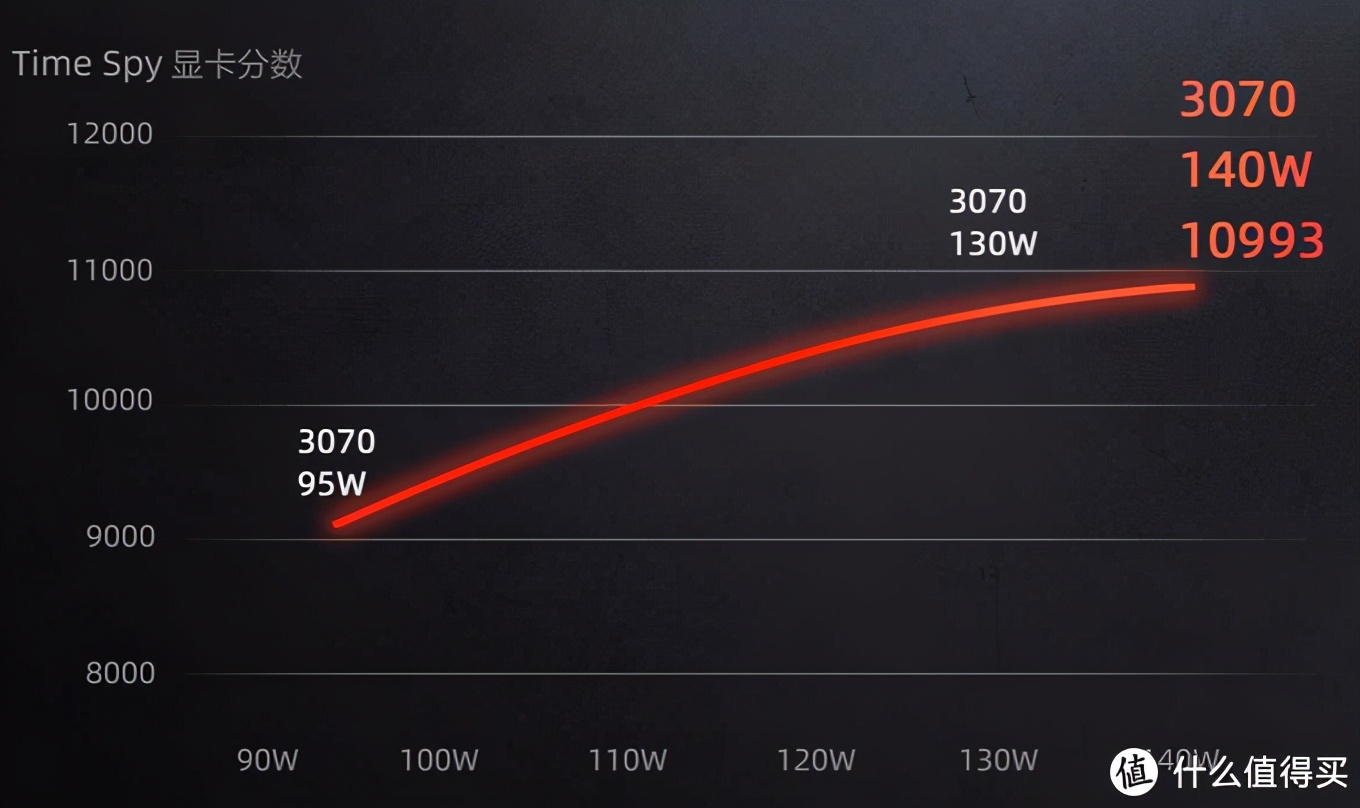 6000以下最强游戏本rtx30,rtx30游戏本推荐
