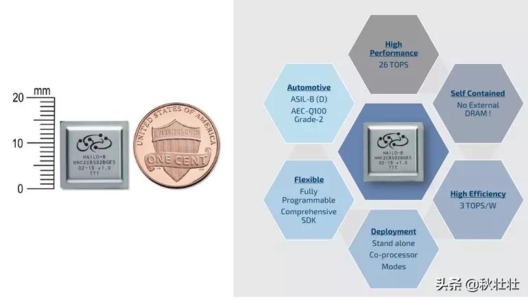 2020世界十大半导体公司,世界10大半导体公司最新排名