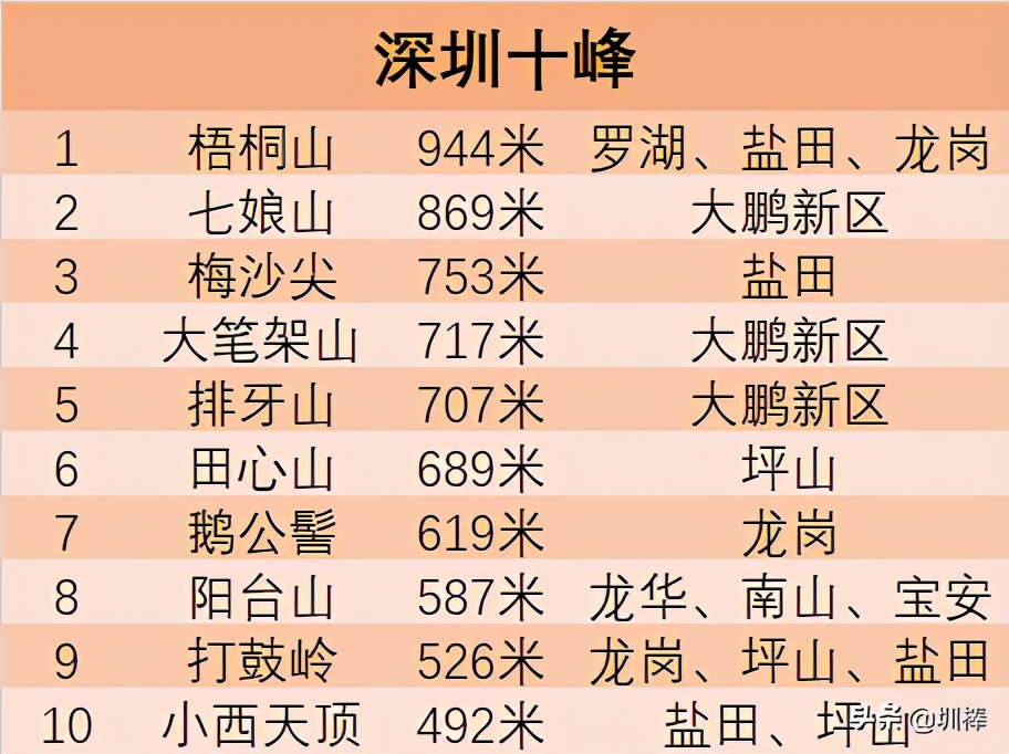 爬深圳梧桐山原视频,深圳鼓嶂岭