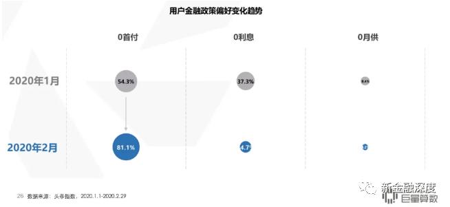 零首付分期付款买车真的是坑吗,0首付分期付款买车是什么套路