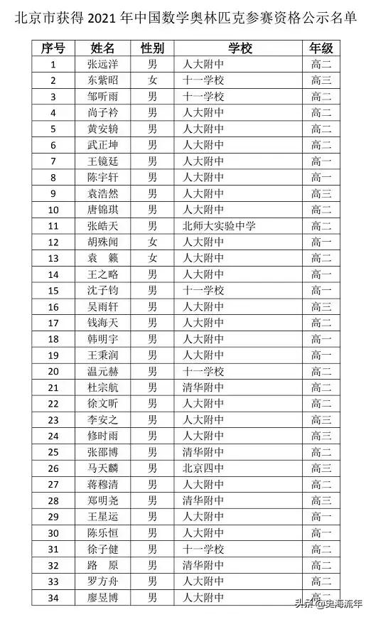 中国人民大学附属中学有23人入围，占67%，其它高中成绩如何呢？