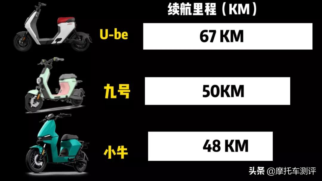 本田u-be能有多快,本田u-go和九号