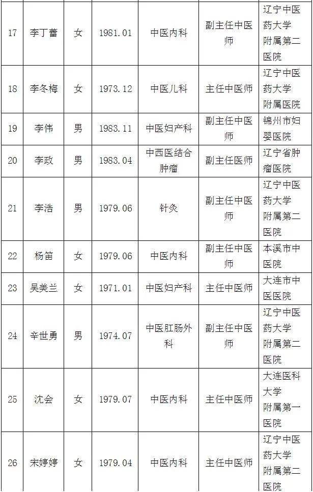最新100位辽宁名医名单公布,辽宁省国家级名老中医名单