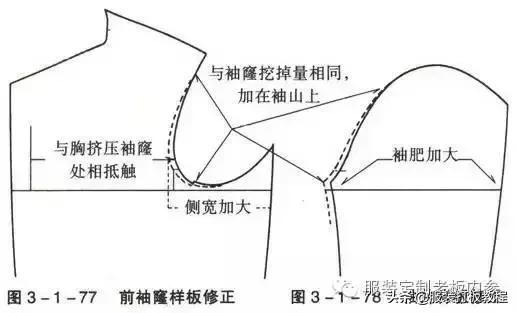 女装宽松西装制版方法,服装制版臀腰差怎么计算