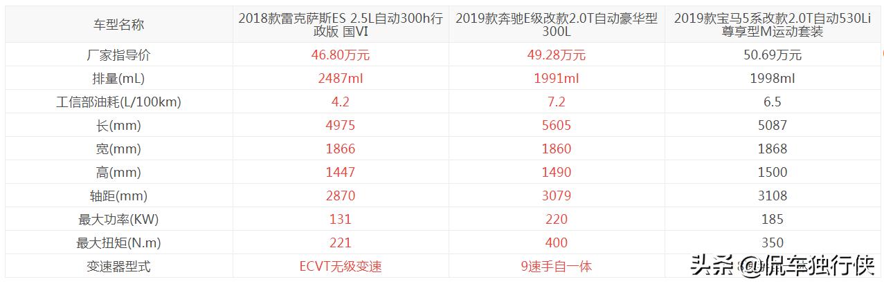 购车帮比亚迪,购车帮忙砍价