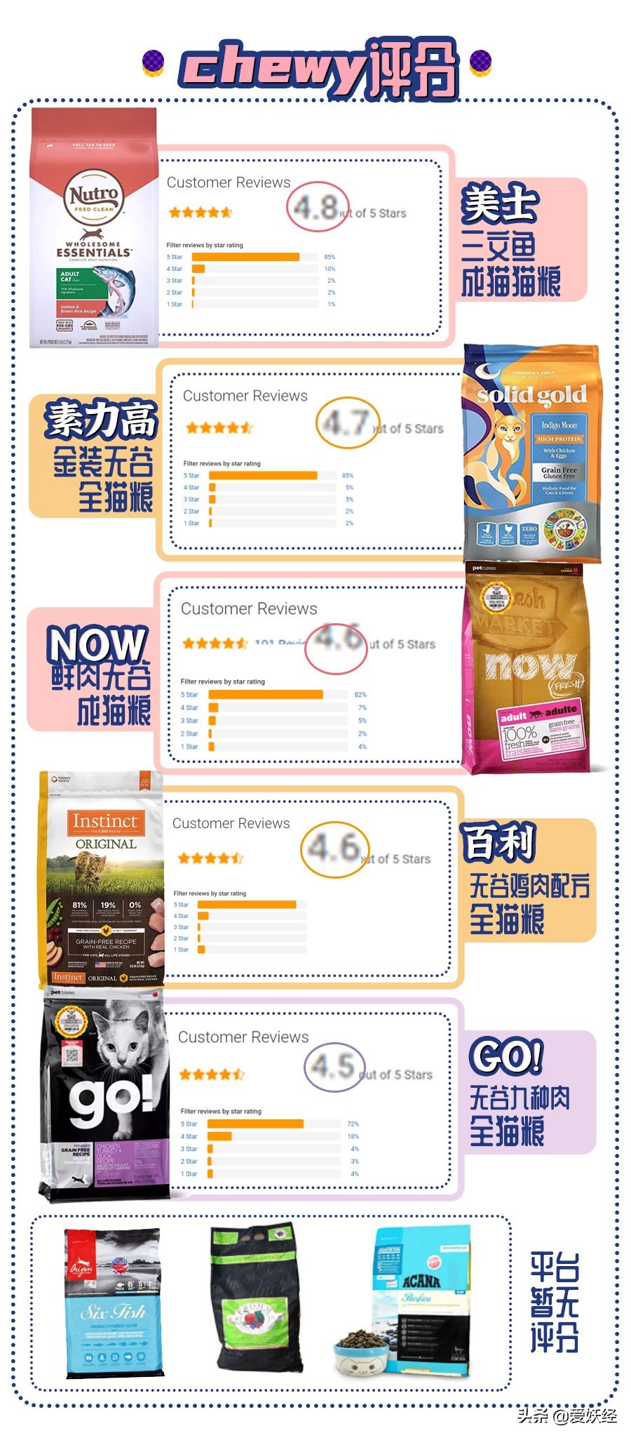 十大良心进口猫粮排名测评,进口天然猫粮