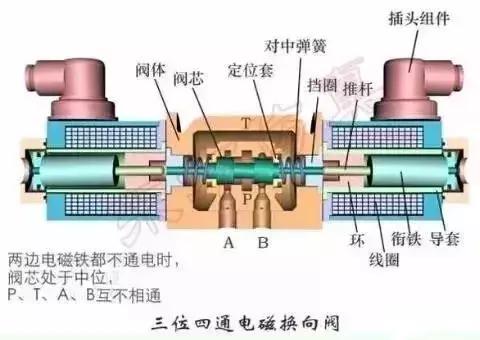 方向控制阀的工作原理,方向控制阀主要有单项法和双法