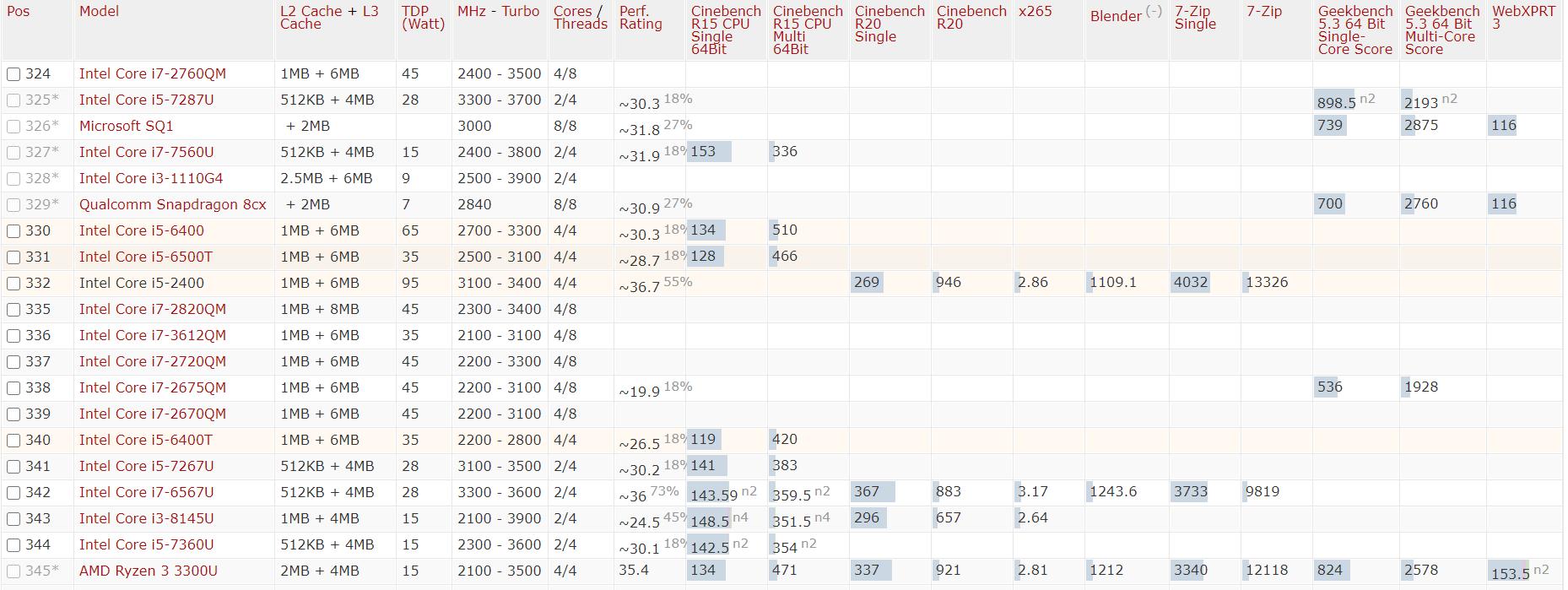 2021年手机cpu性能天梯图,2020年cpu性能排行天梯图