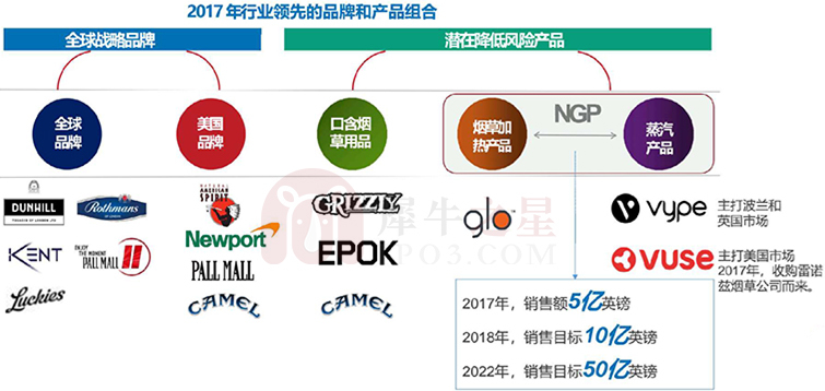 菲莫国际烟草与中烟,菲莫国际烟草