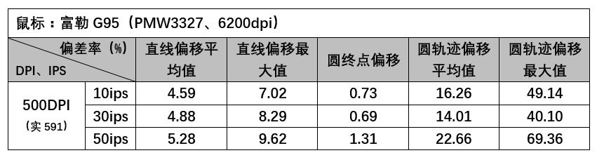 富勒g90鼠标怎么调灵敏度,富勒g920鼠标评测
