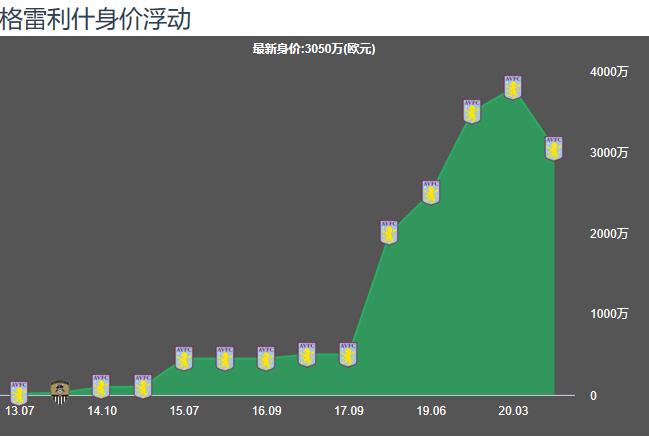 索尔斯克亚曼联问题,索尔斯克亚恶魔法则