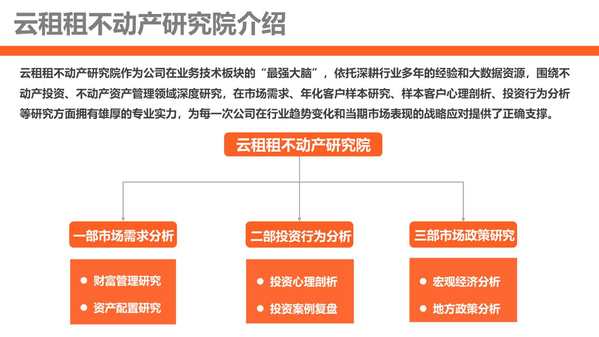 云租租长租市场,云租租公寓