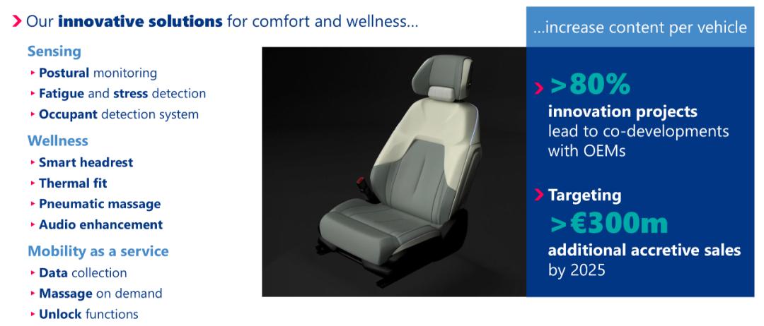 佛吉亚旭阳汽车座椅有限公司,佛吉亚旭阳